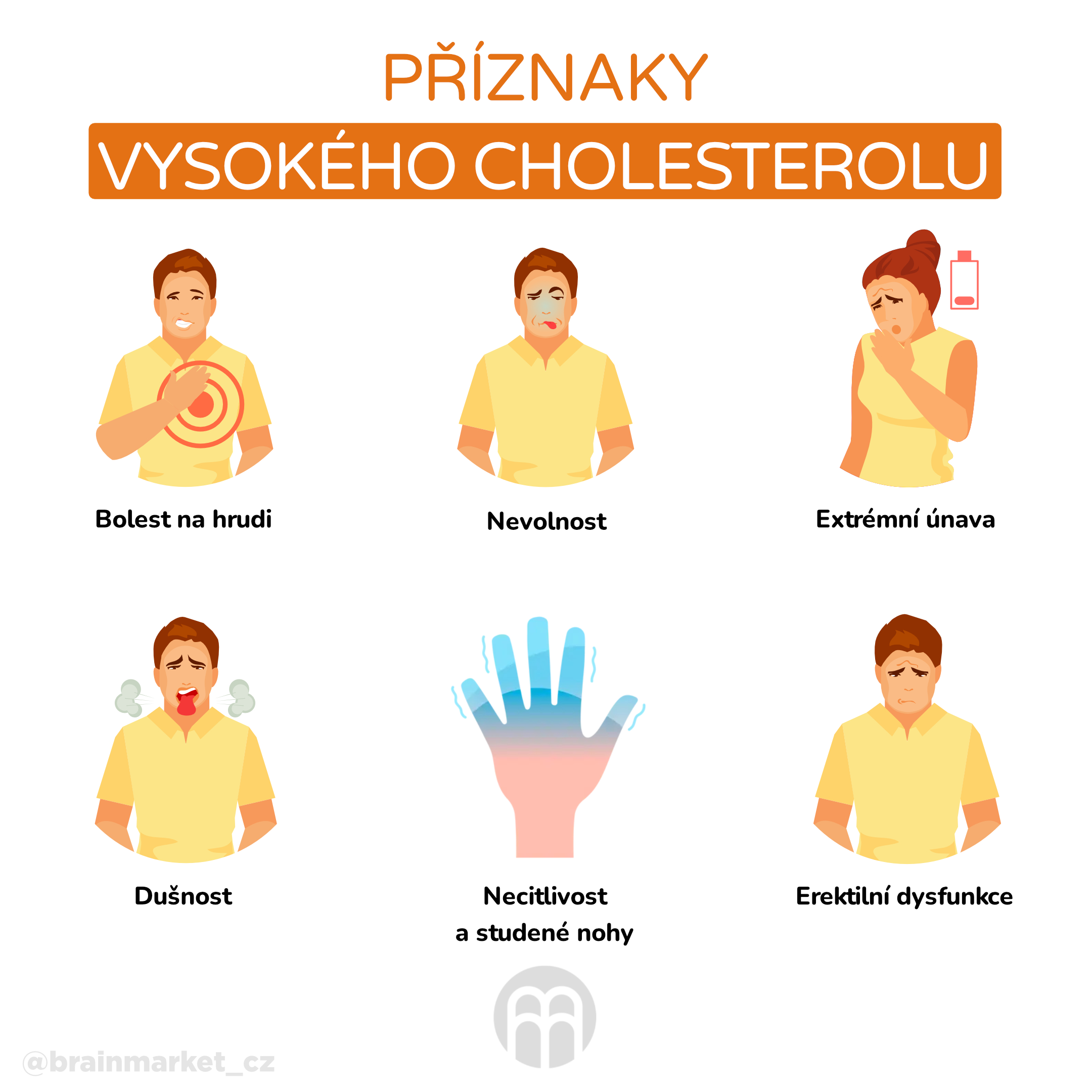 Příznaky vysokého cholesterolu_infografika_cz